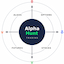 AlphaHunt logo