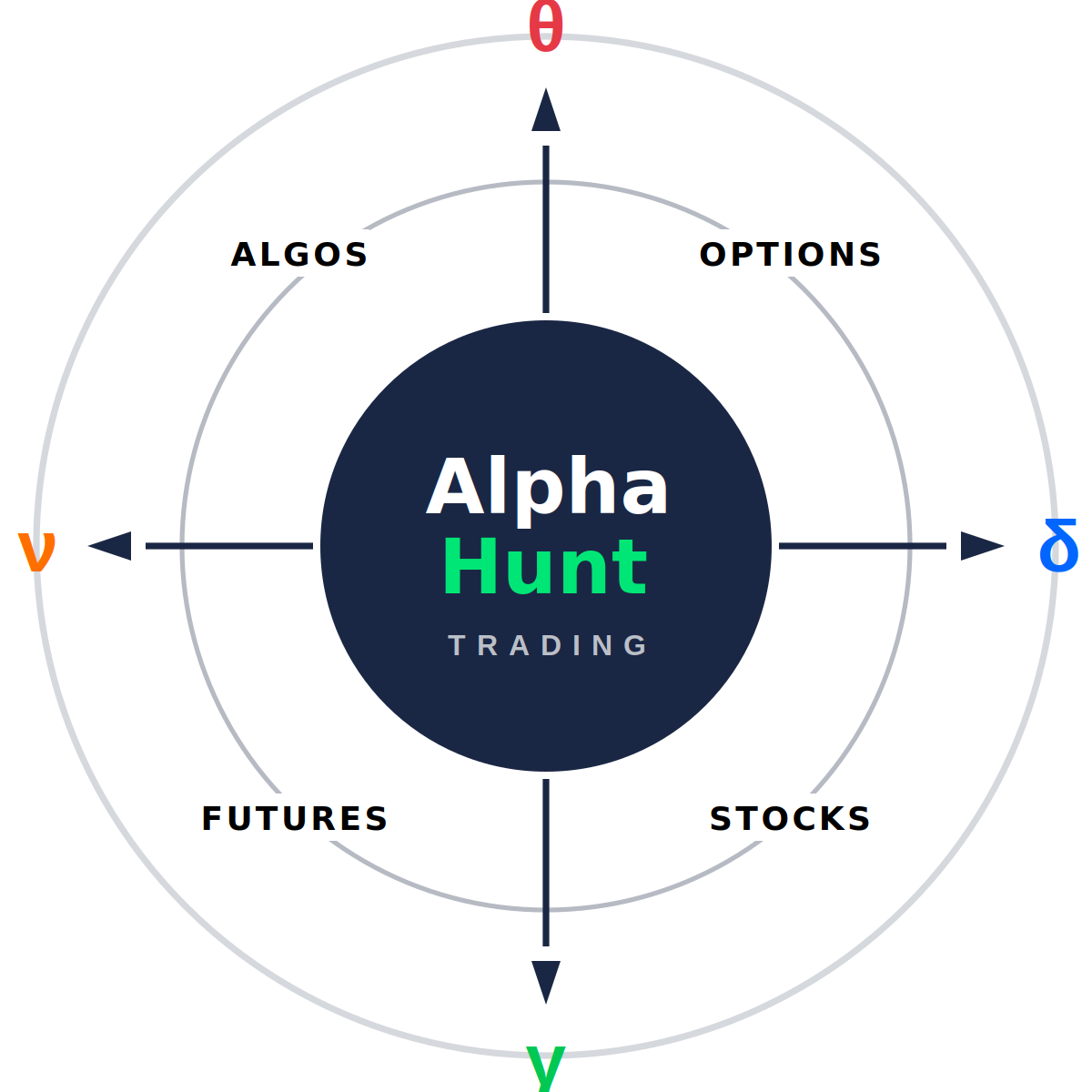 AlphaHunt — Options, Algo & AI Trading Education